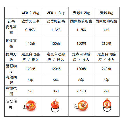 干粉灭火球