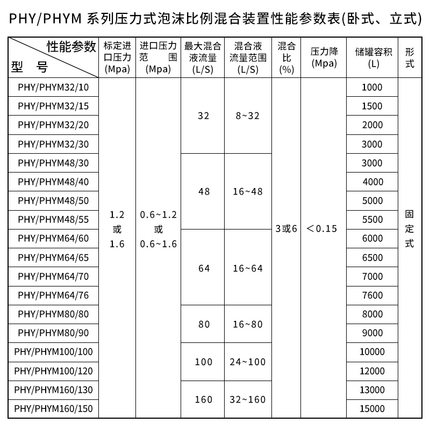 消防泡沫罐装置