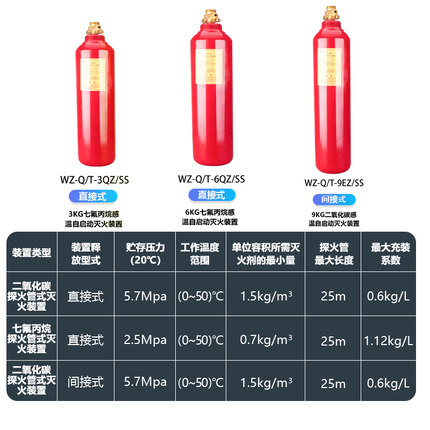 气体灭火系统